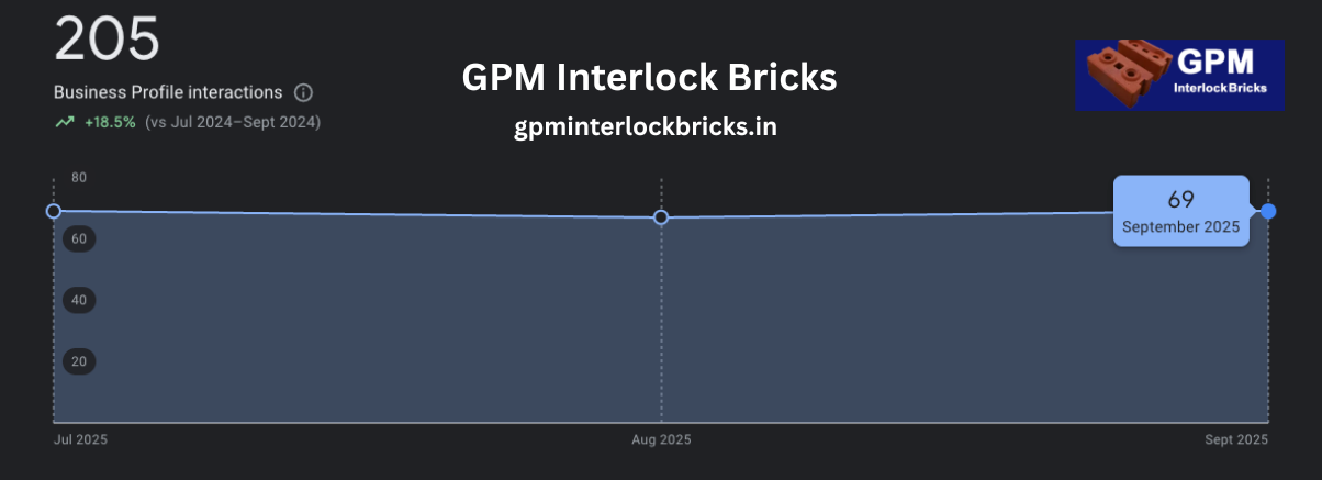 Gpm