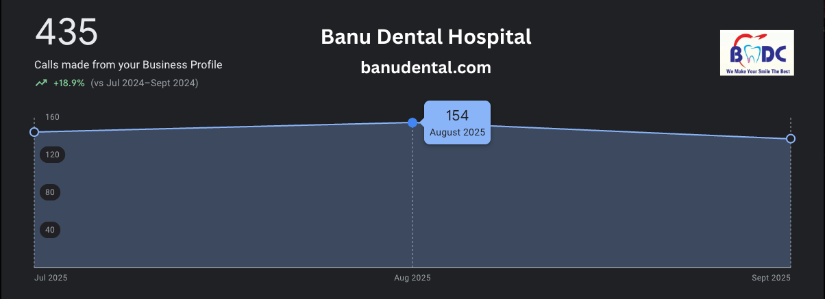 banu