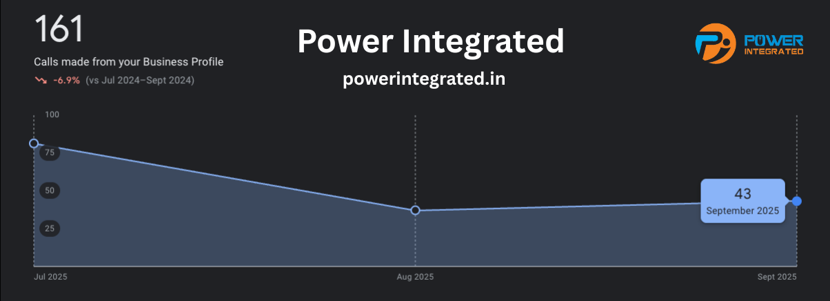 power