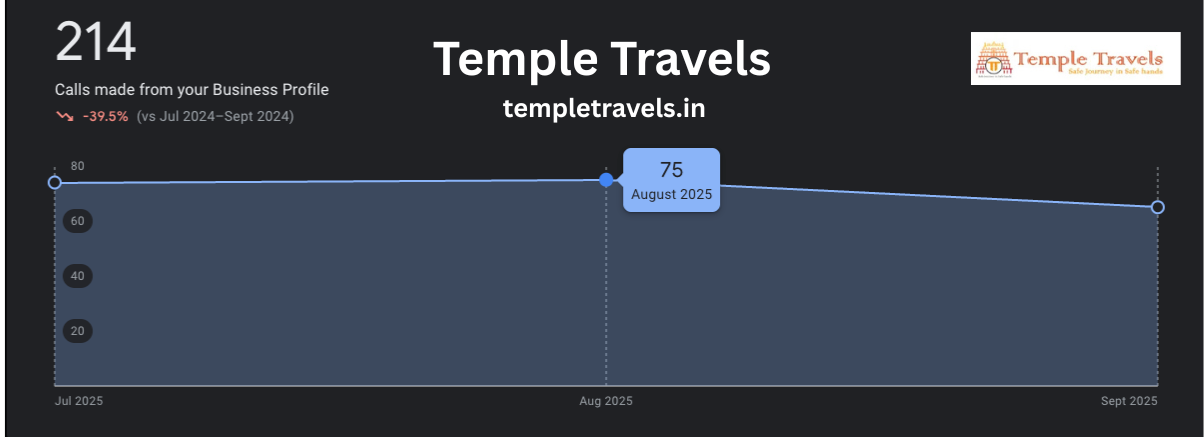 temple travels