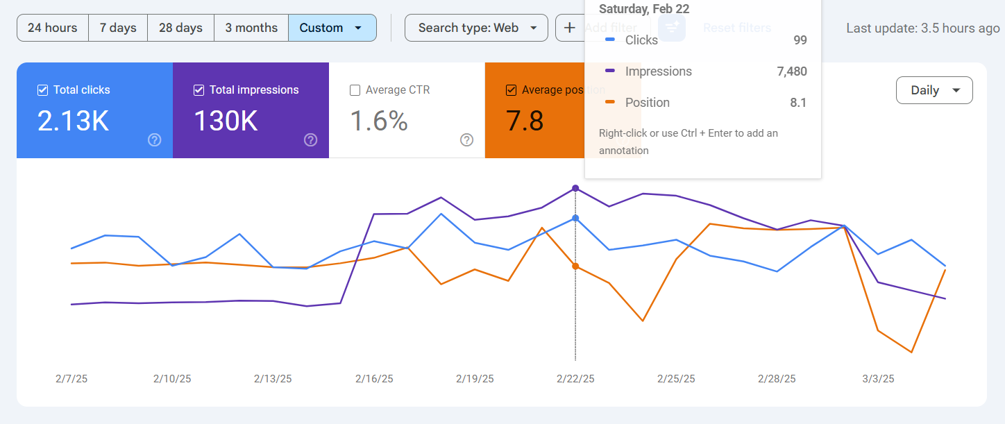 Web Design and SEO Company in Salem