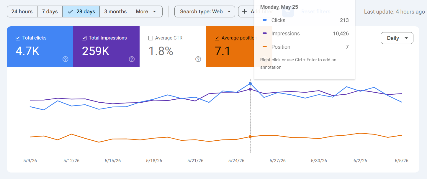 Web Design and SEO Company in Salem
