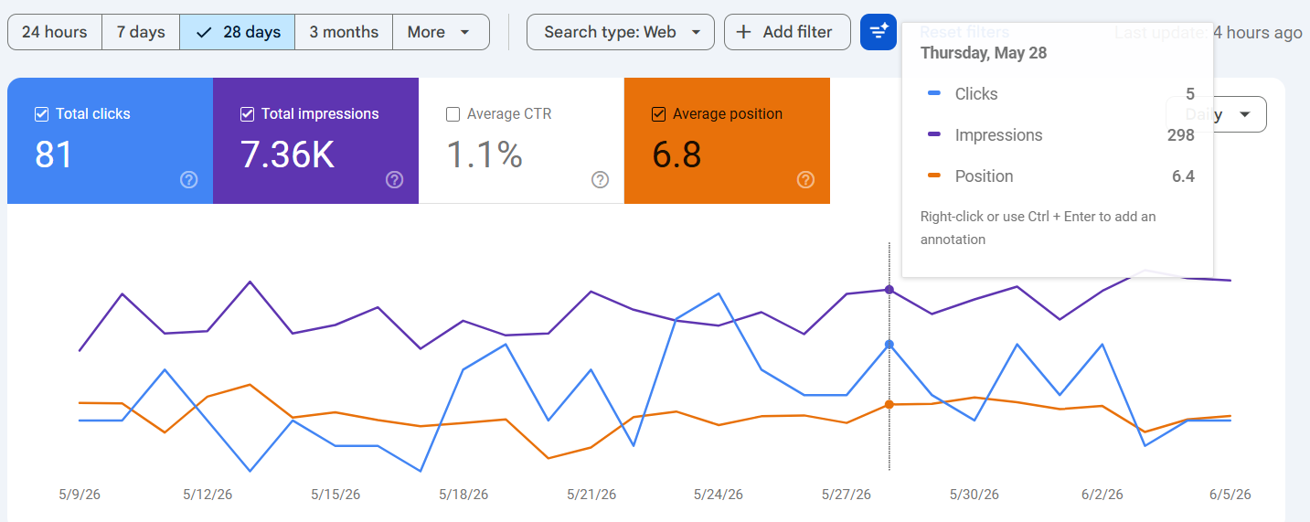 Web Design and SEO Company in Salem