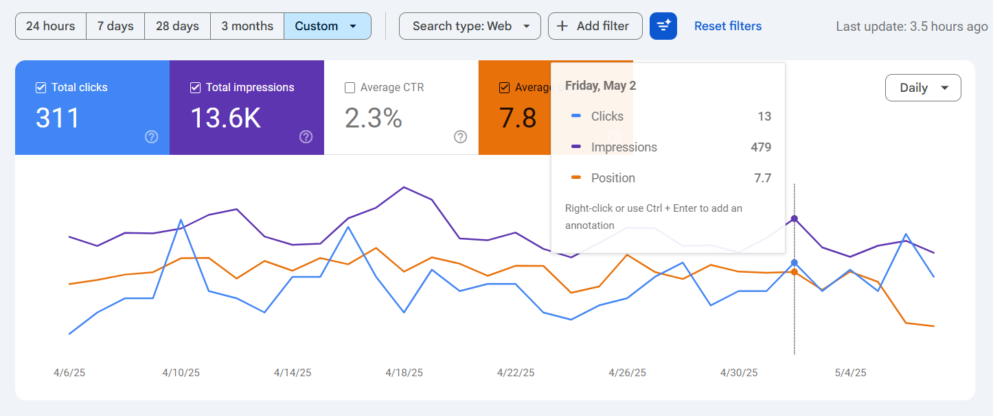 Web Design and SEO Company in Salem
